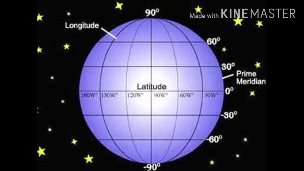 The Contrast Between Scope and Longitude