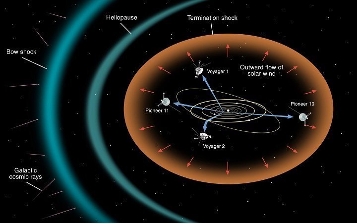 Why NASA Solar System Exploration